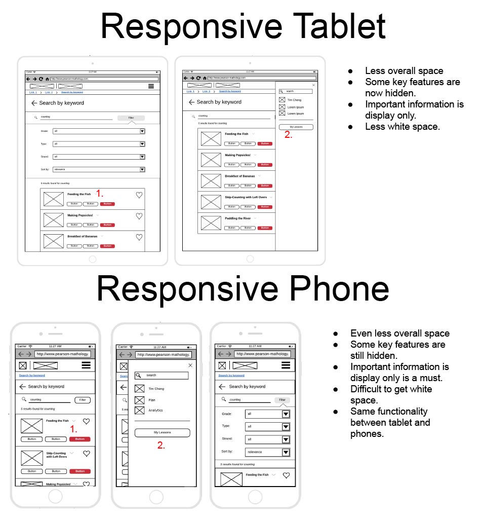 Powerpoint presentations to show mobile first approach to solve the desktop view's many functions